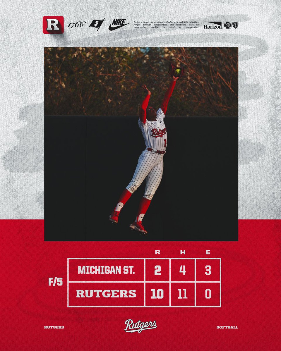 𝐑𝐔𝐓𝐆𝐄𝐑𝐒 𝐕𝐈𝐂𝐓𝐎𝐑𝐘 ‼️ 

Scarlet Knights open MSU series with a run-rule win and an ESPN Sports Center worthy catch from Jayla Fuller 

#GoRU ⚔️
