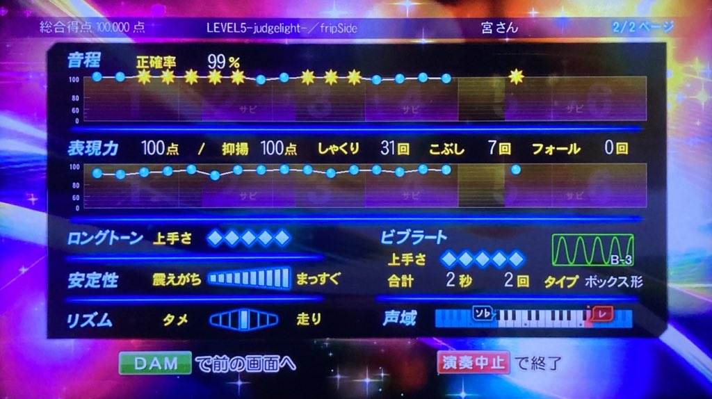 そると tweet media