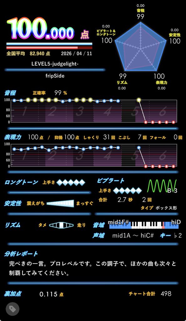 そると tweet media