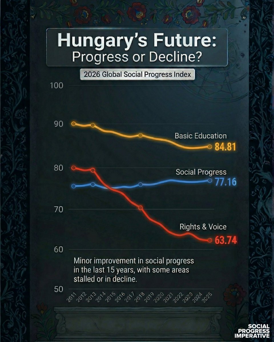 Social Progress tweet media