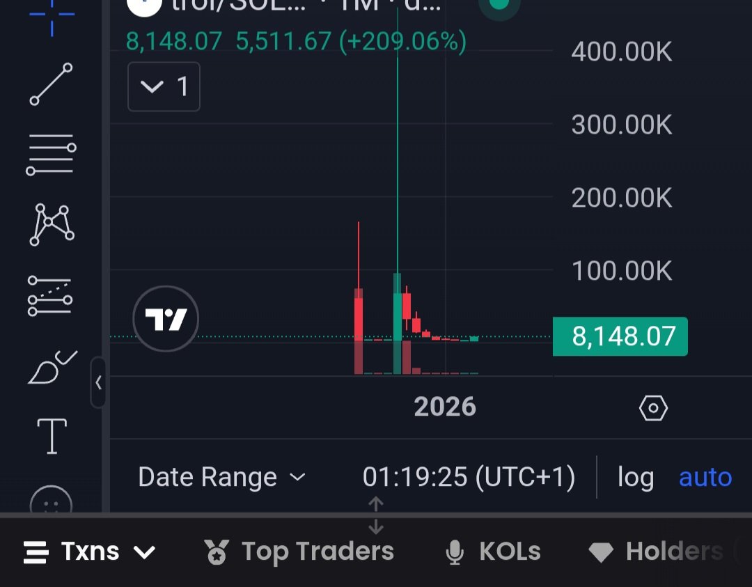 A MID ROUND TRIP STORY!

Look at that candle from 8k to 500k in August 2025, I was responsible for it,

I bag worked the token with until it went that high,

But guess what?

I roundtripped over $16k port in it until it was almost back to where we started.

My guts instincts have