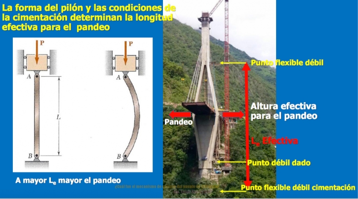 Ingeniería Civil tweet media