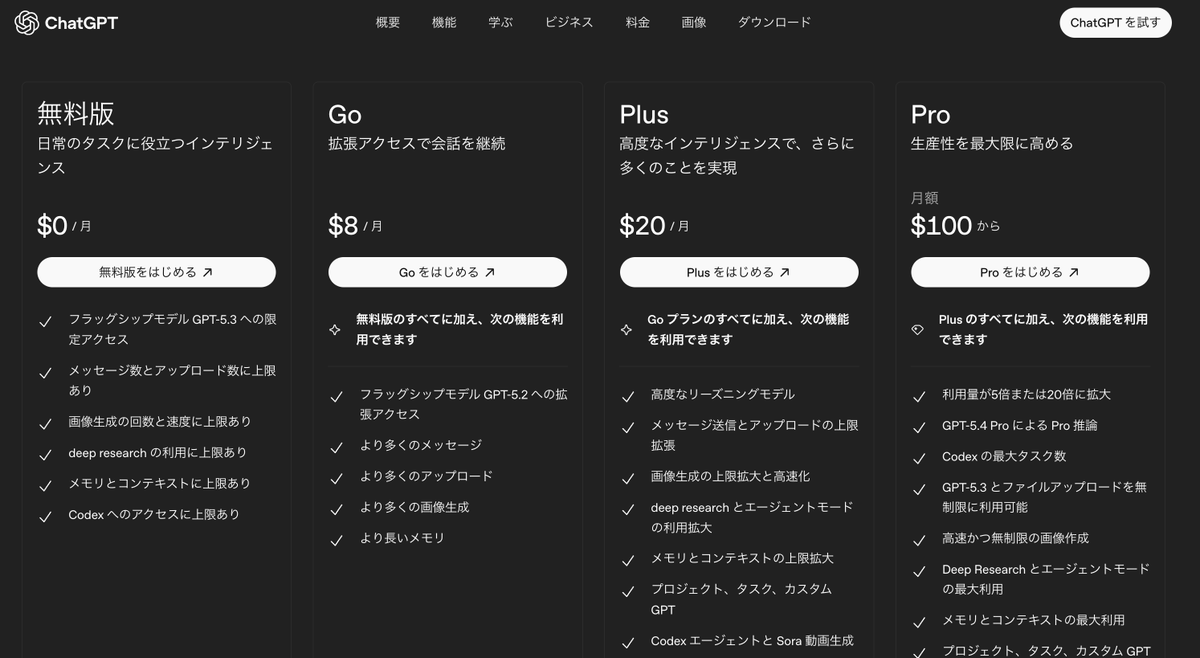 ChatGPTに新プランが登場。 月額100ドルの「Proプラン」が新たに誕生