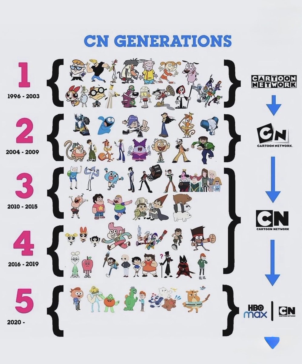 bfredmuggs's tweet photo. Never seen it laid out this way. I was there for all of them…I could never choose a favorite. What generation do you think was the best? https://t.co/71fIR5OXKk