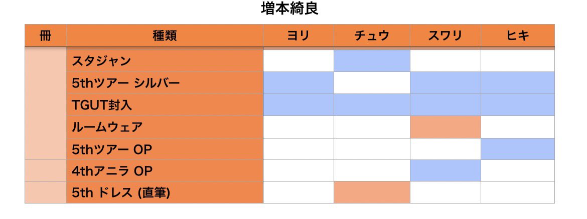 トレ垢 tweet media