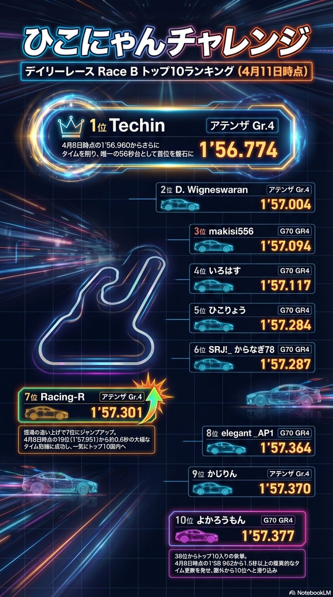 Hico🐈 tweet media