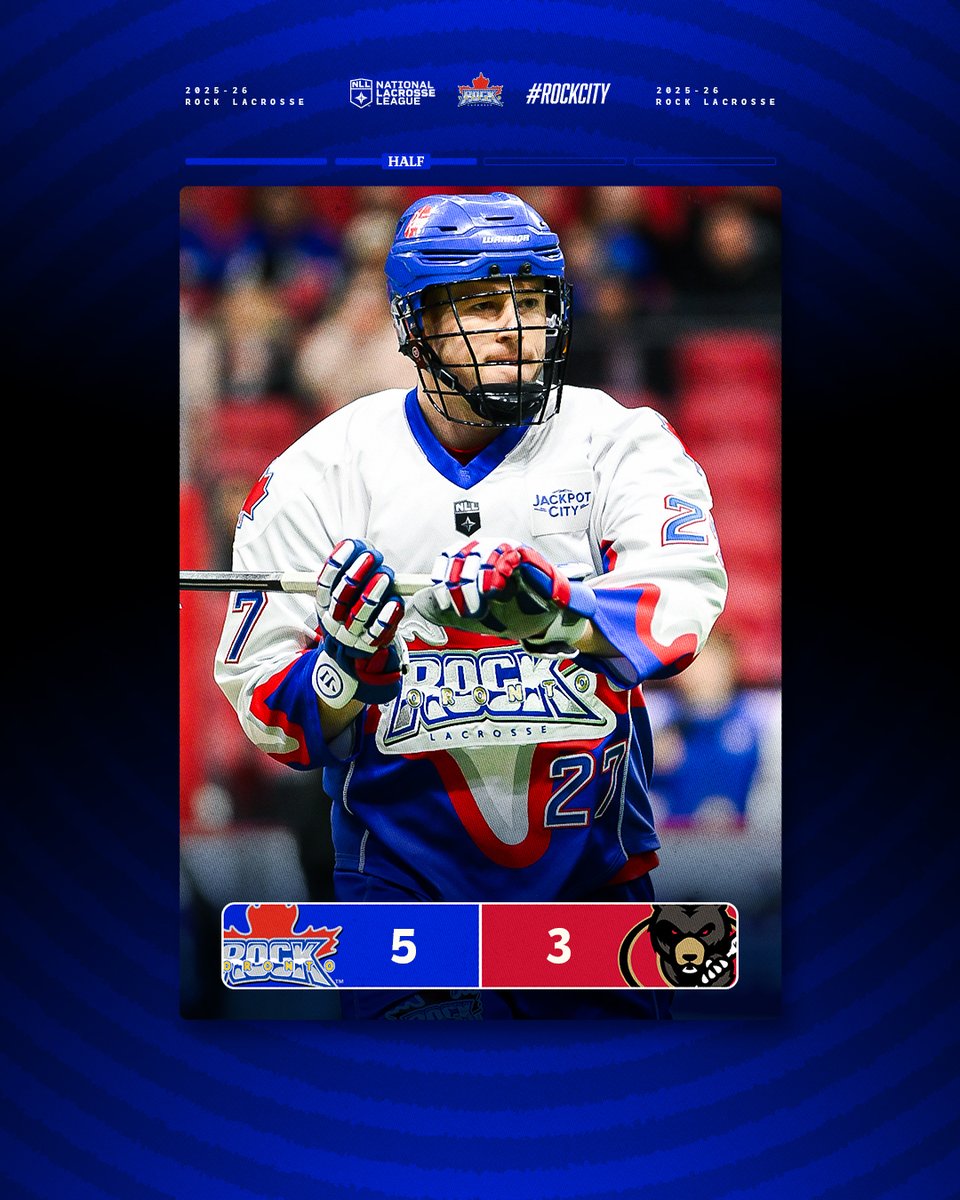 TorontoRockLax's tweet photo. It's a close one at the Half!
#TORvsOTT | #RockCity🎸 https://t.co/yZfQdVQkEO