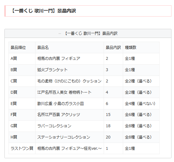 C D B 歌川一門　A 他　合計9点セット 一番くじ