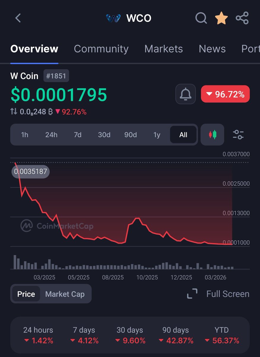$WCO is a scam 🚨🚨🚨🚨🚨 tweet media