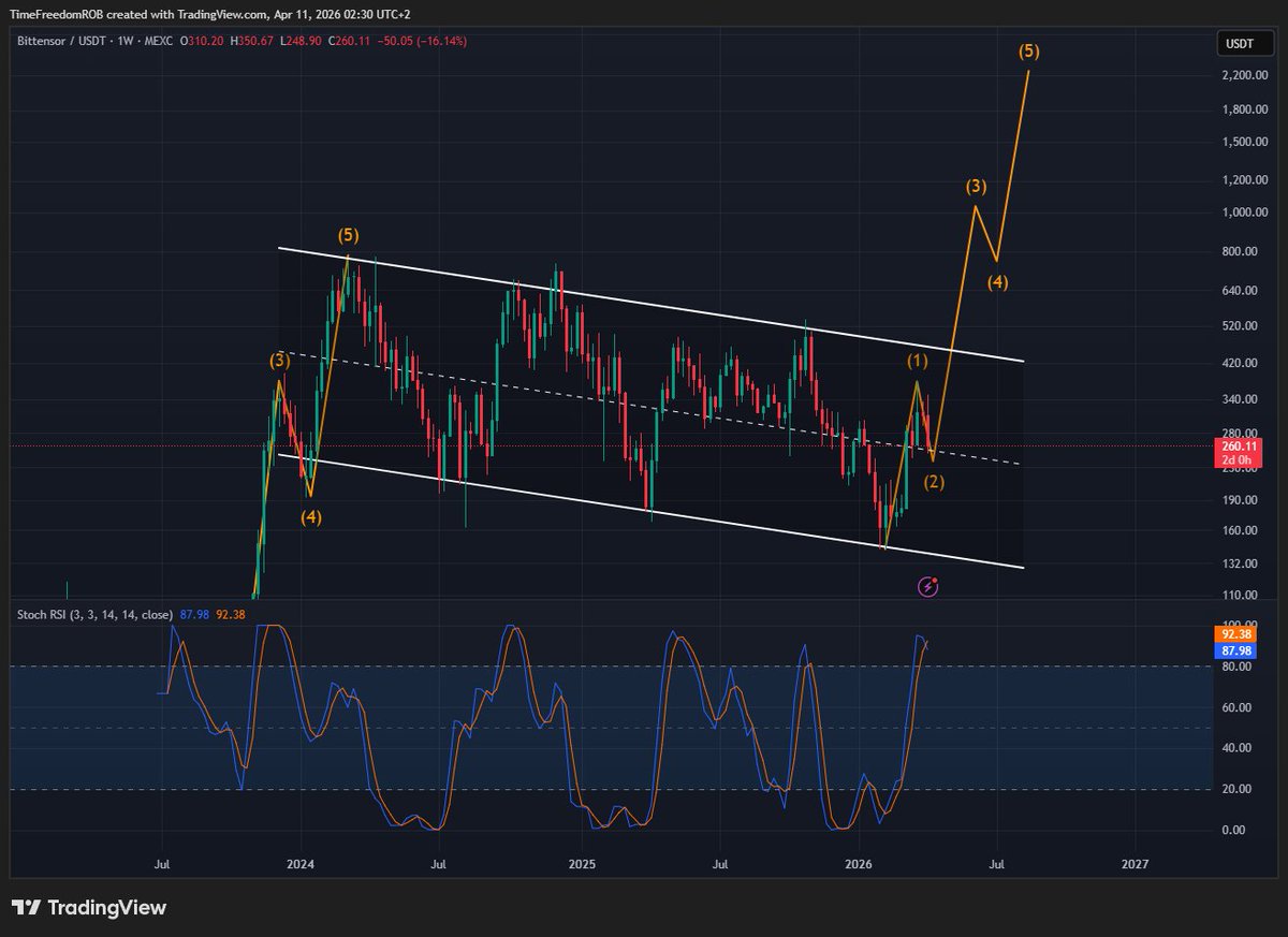 Time Freedom ®️0️⃣🅱️ ⚡ tweet media