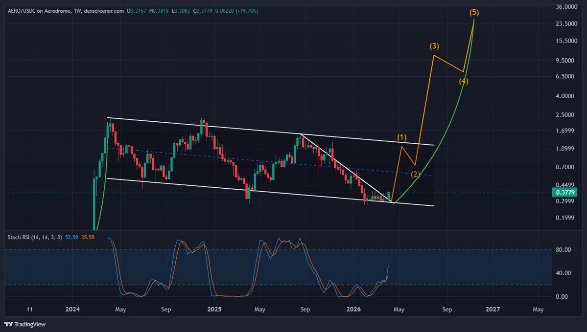 Time Freedom ®️0️⃣🅱️ ⚡ tweet media