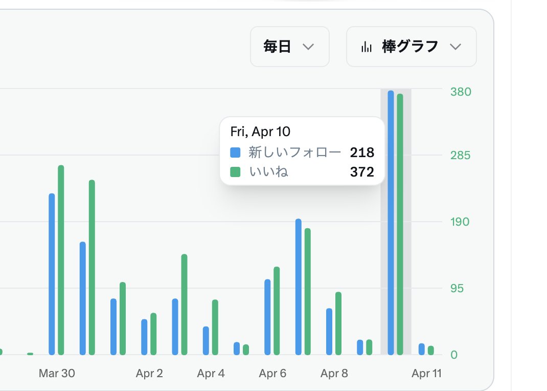 かび｜在宅ワーク｜2児ママ｜元人事｜コツコツ稼ぐ人 tweet media
