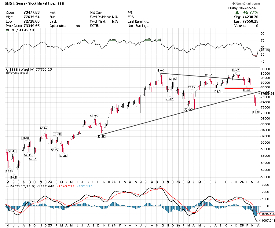 Price Pathologist tweet media