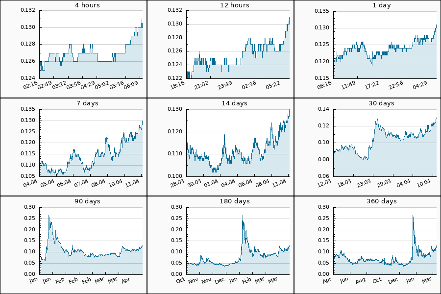 Crypto Pump Dump Alert tweet media