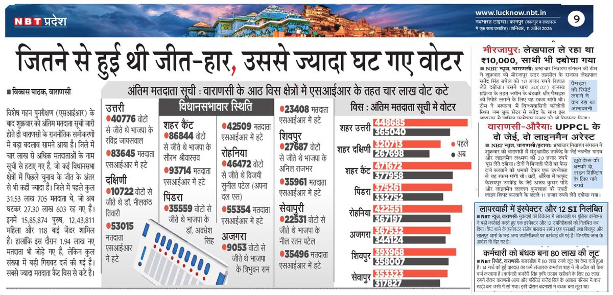 vikash_vns's tweet photo. https://t.co/AXyXRFJbYl