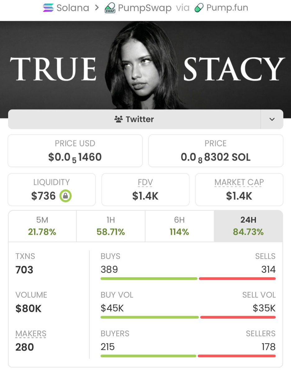 Pumpswap tweet media