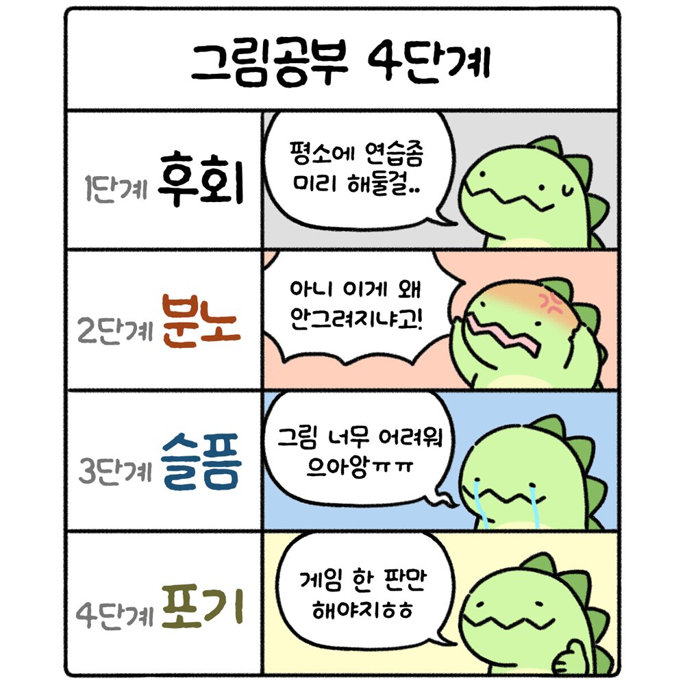 경우에 따라서는
후회에서 바로 포기로 갑니다^_^(바로 저)