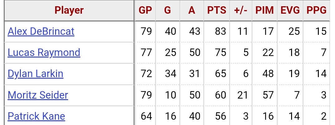 Zavid Lynch tweet media