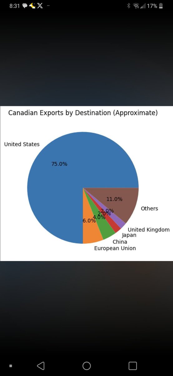 its 🇨🇦 eh? tweet media