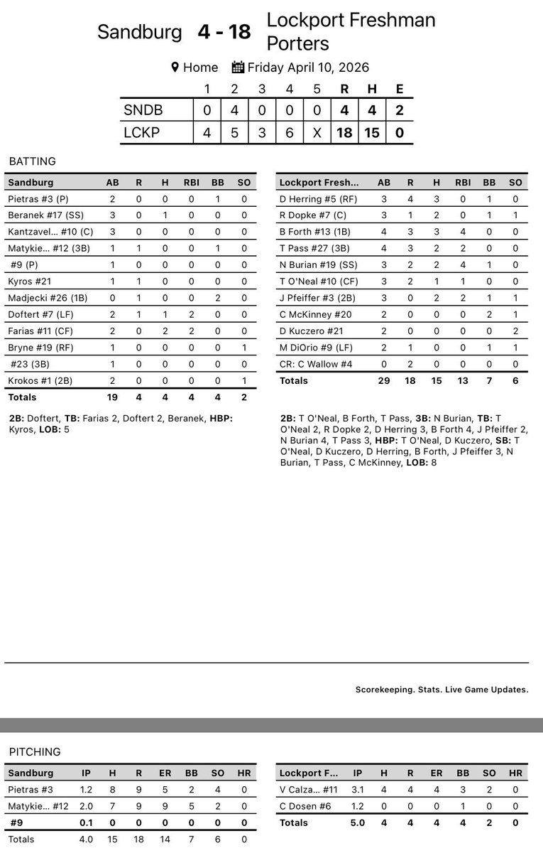 Coach Lochow tweet media