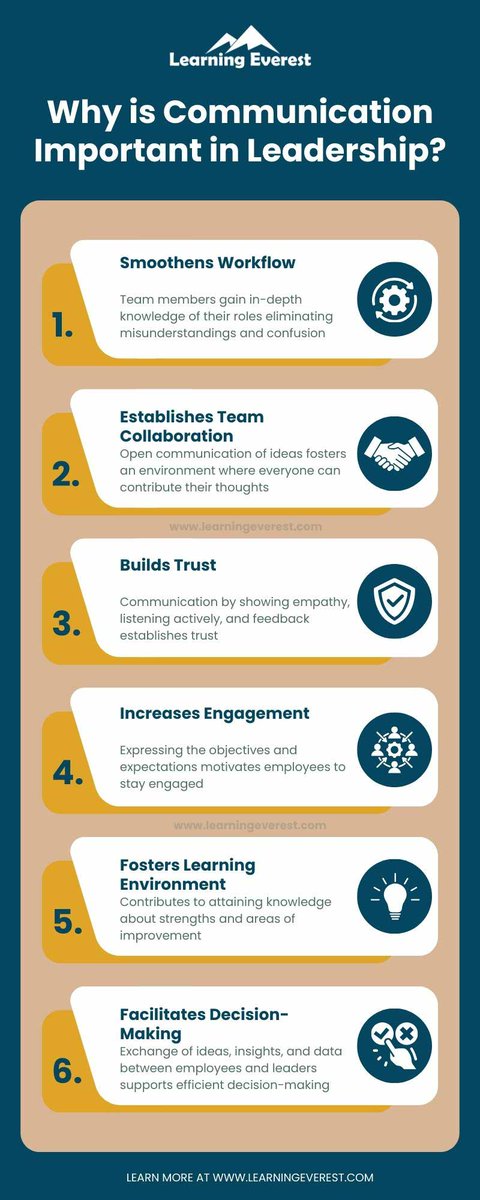 Learning Everest tweet media