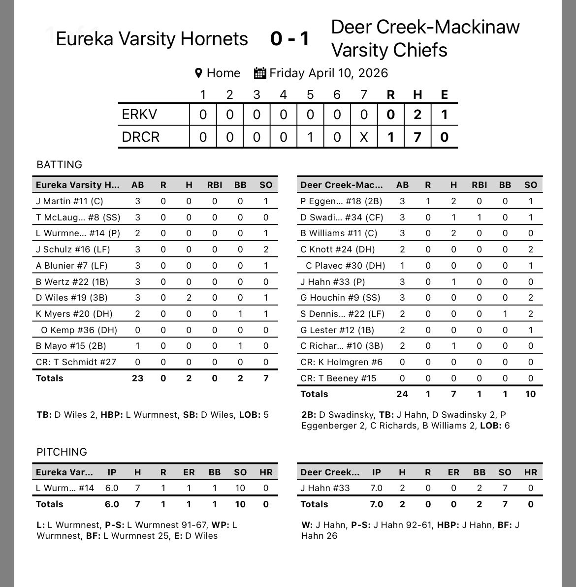 Dee-Mack Baseball tweet media