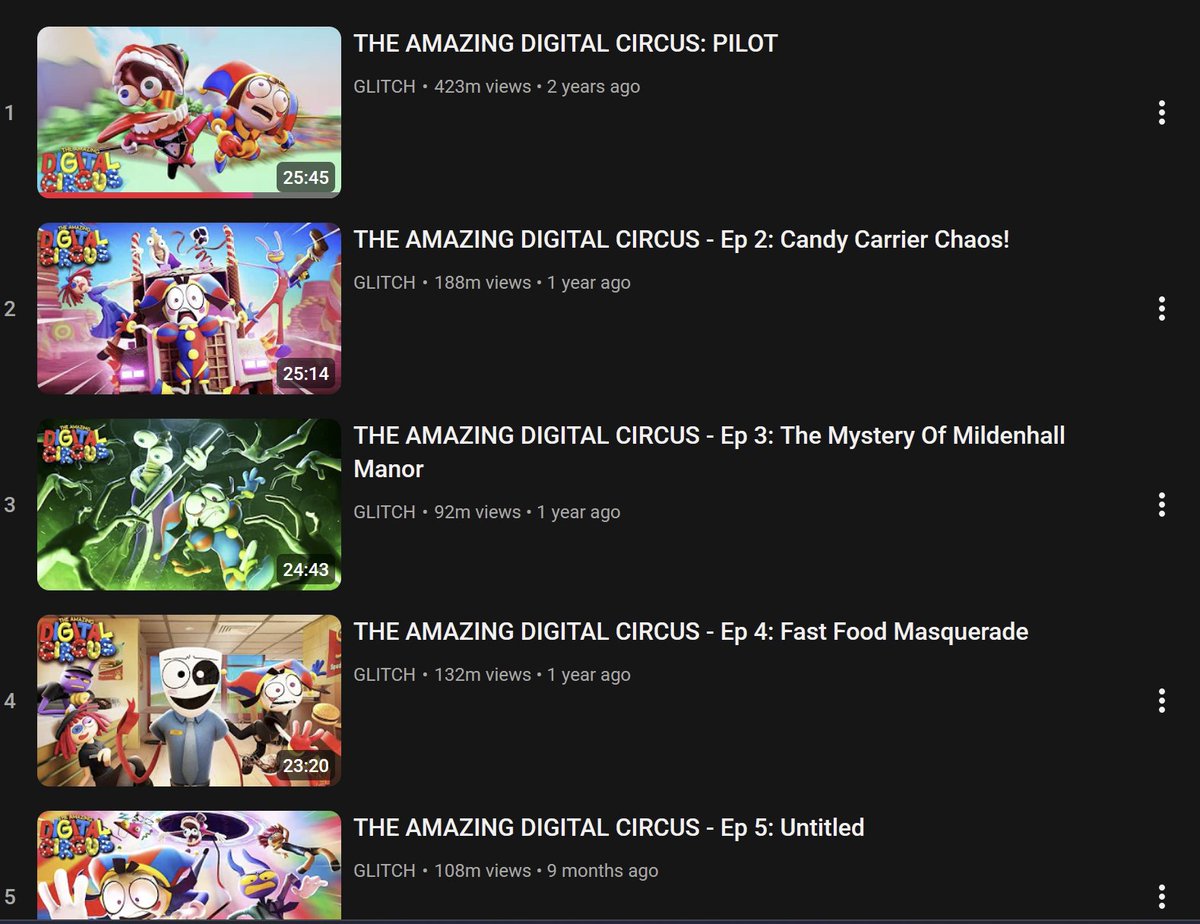 CQ_10008's tweet image. "Finally gets successful"

TADC was most successful at the damn Pilot 

The issue isn't the cinema release itself, it's really cool!
the issue is having it 2 weeks early, and not bothering to have it available everywhere