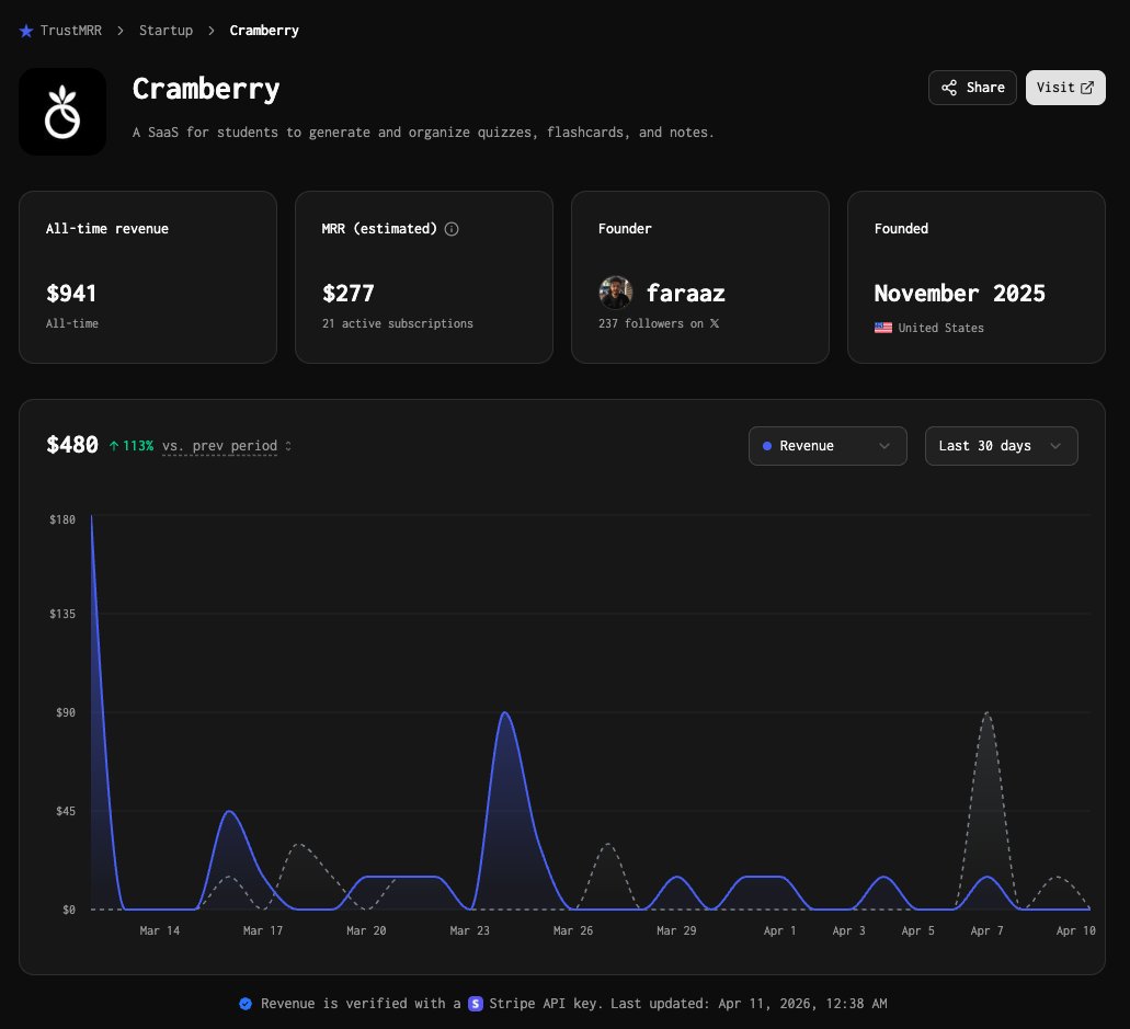 faraazcodes's tweet photo. Just added Cramberry to TrustMRR. Should I try selling it and start something else? 🤔 Or keep going?

I just can't with B2C. It's absolutely brutal and draining https://t.co/GpKMxsWzGd
