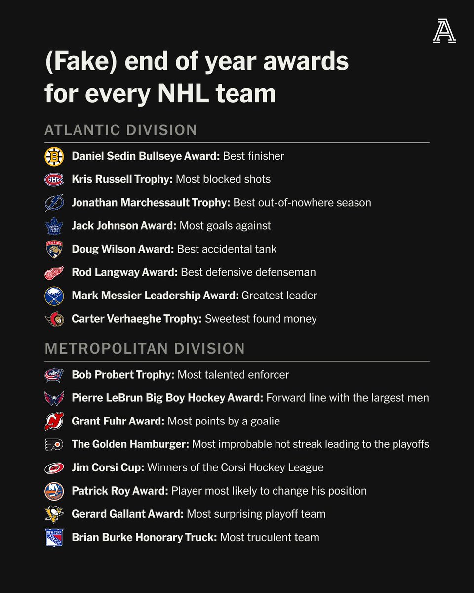 The Athletic NHL tweet media