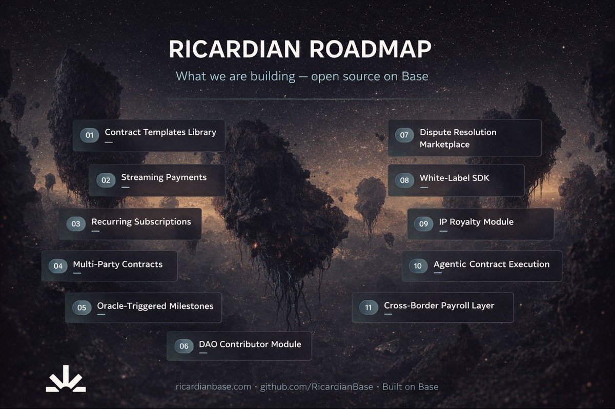 Ricardian tweet media