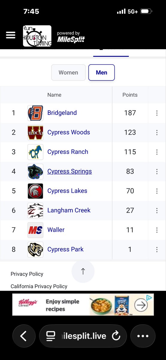 Cy Woods Boys Track & Field tweet media