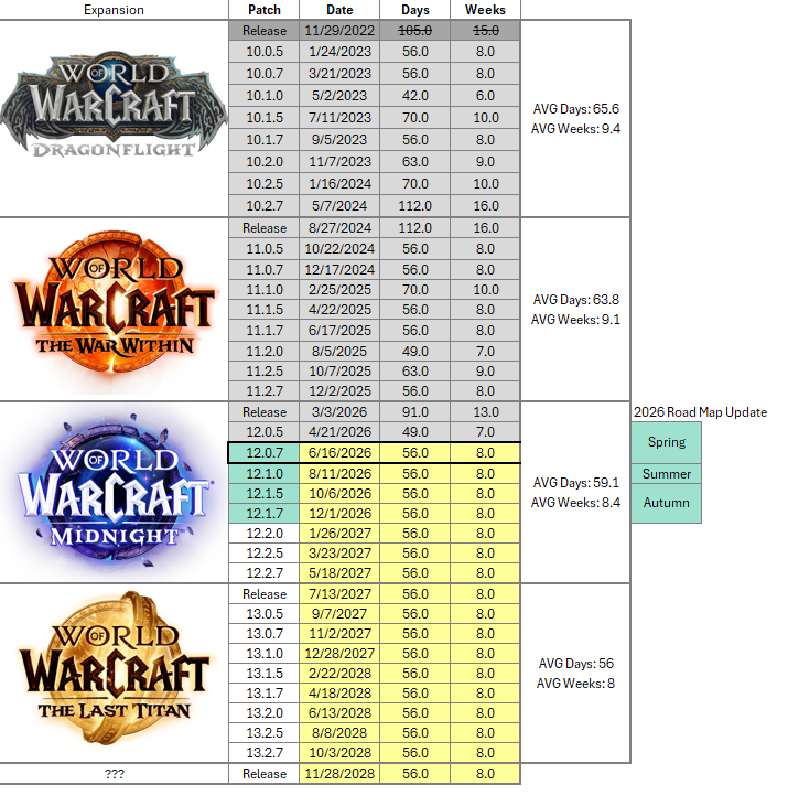 ꌗᑌᑭᗩY 🔜 BlizzCon 2026 tweet media