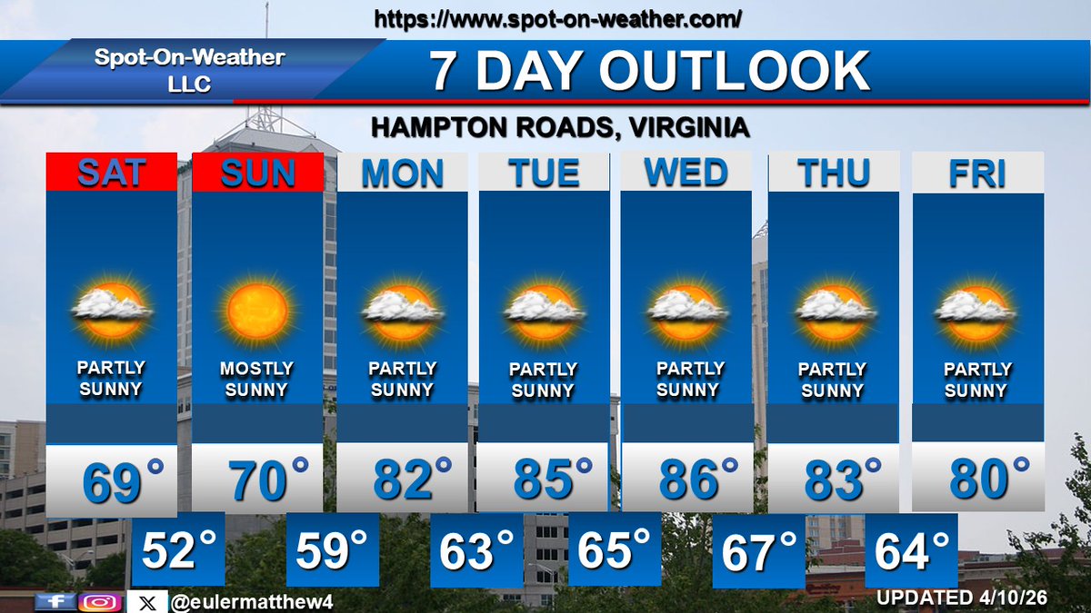 Spot-On-Weather LLC tweet media