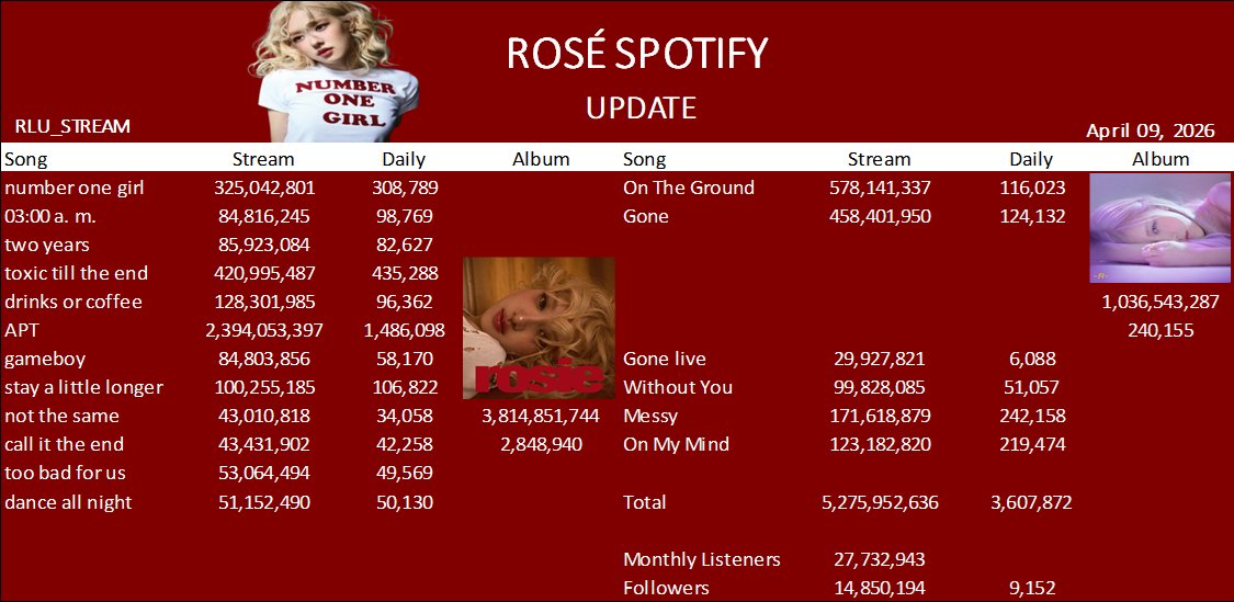 RLU STREAM tweet media