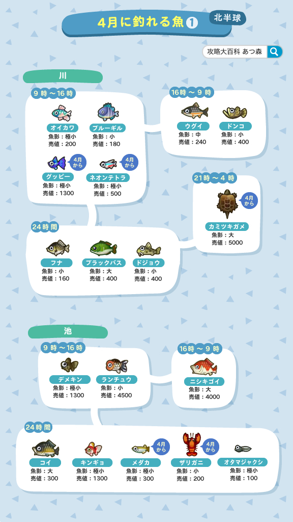 どうぶつの森＠攻略大百科 tweet media