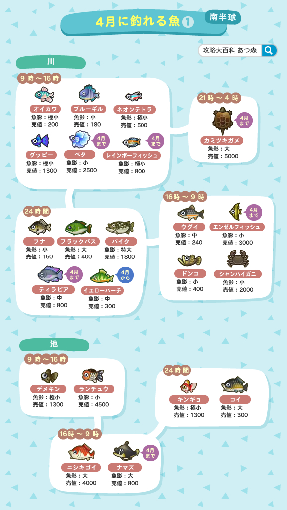 どうぶつの森＠攻略大百科 tweet media