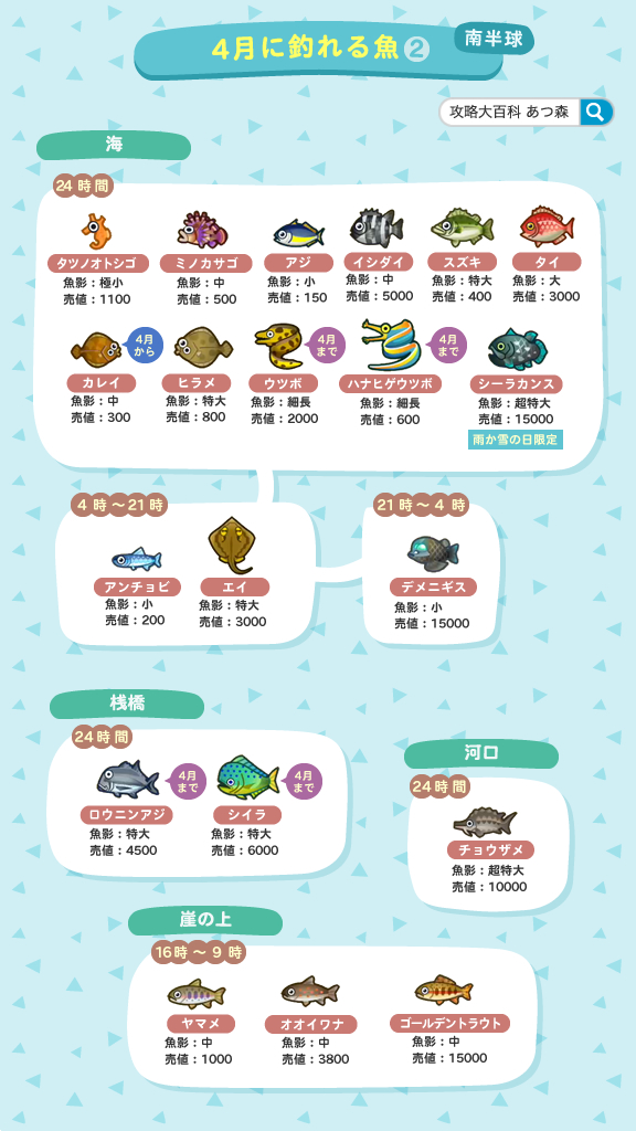 どうぶつの森＠攻略大百科 tweet media