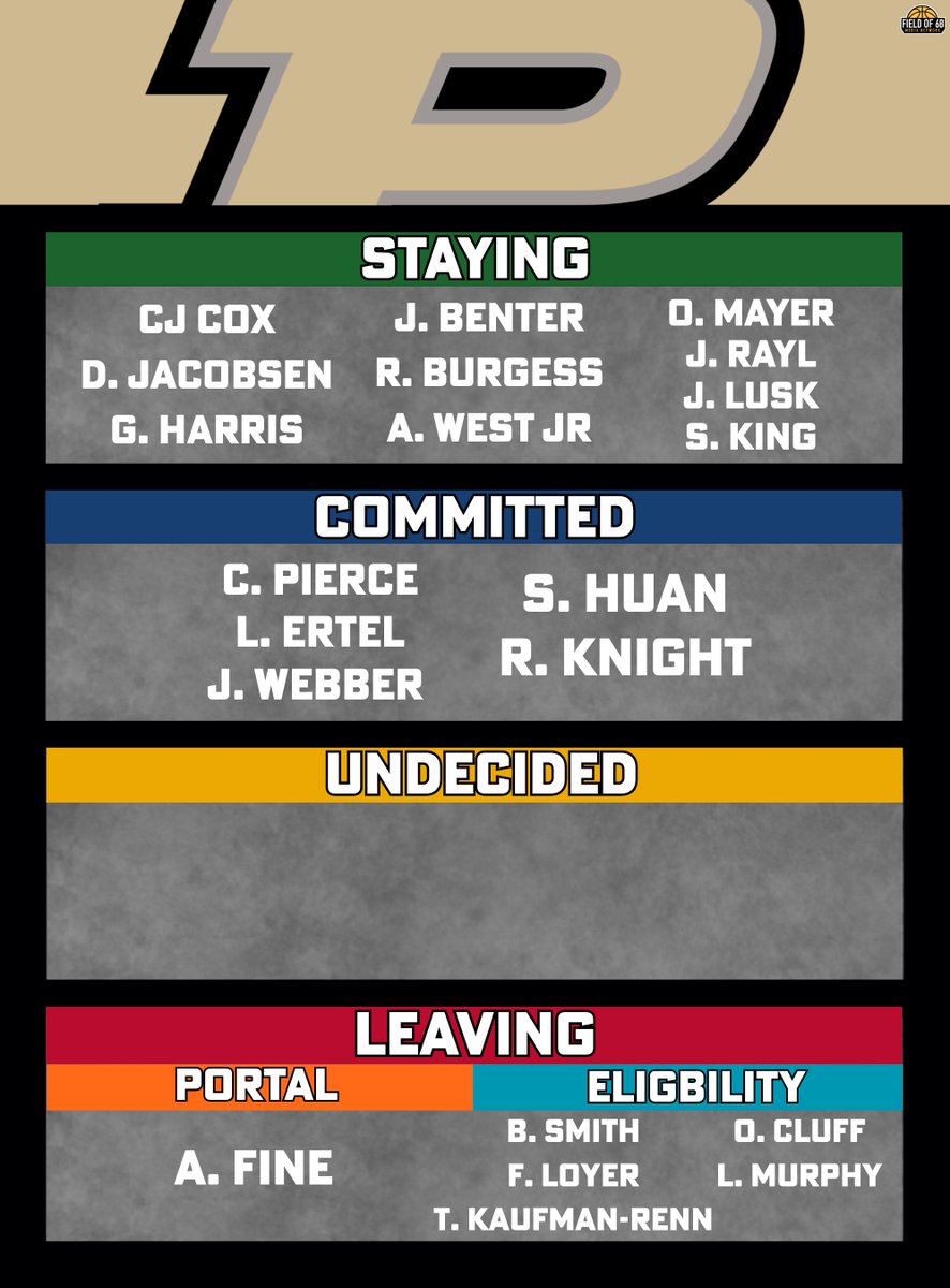 The Field of 68 tweet media