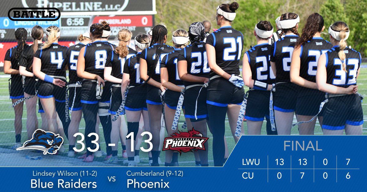 LWUflag's tweet image. We picked up another big win today over Cumberland (TN), 33-13!

We move to 11-2 (5-0) on the season!

Next up, we head to Georgia on Wednesday to face Emmanuel (GA)!

#Team1 #LWUFlag #Battle #GoBlueRaiders