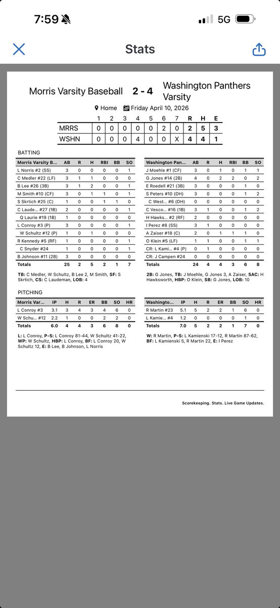 Washington Panther Baseball tweet media