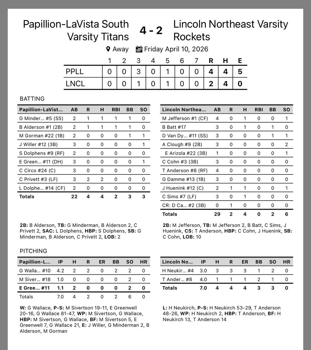Papillion- LaVista South Titan Baseball tweet media