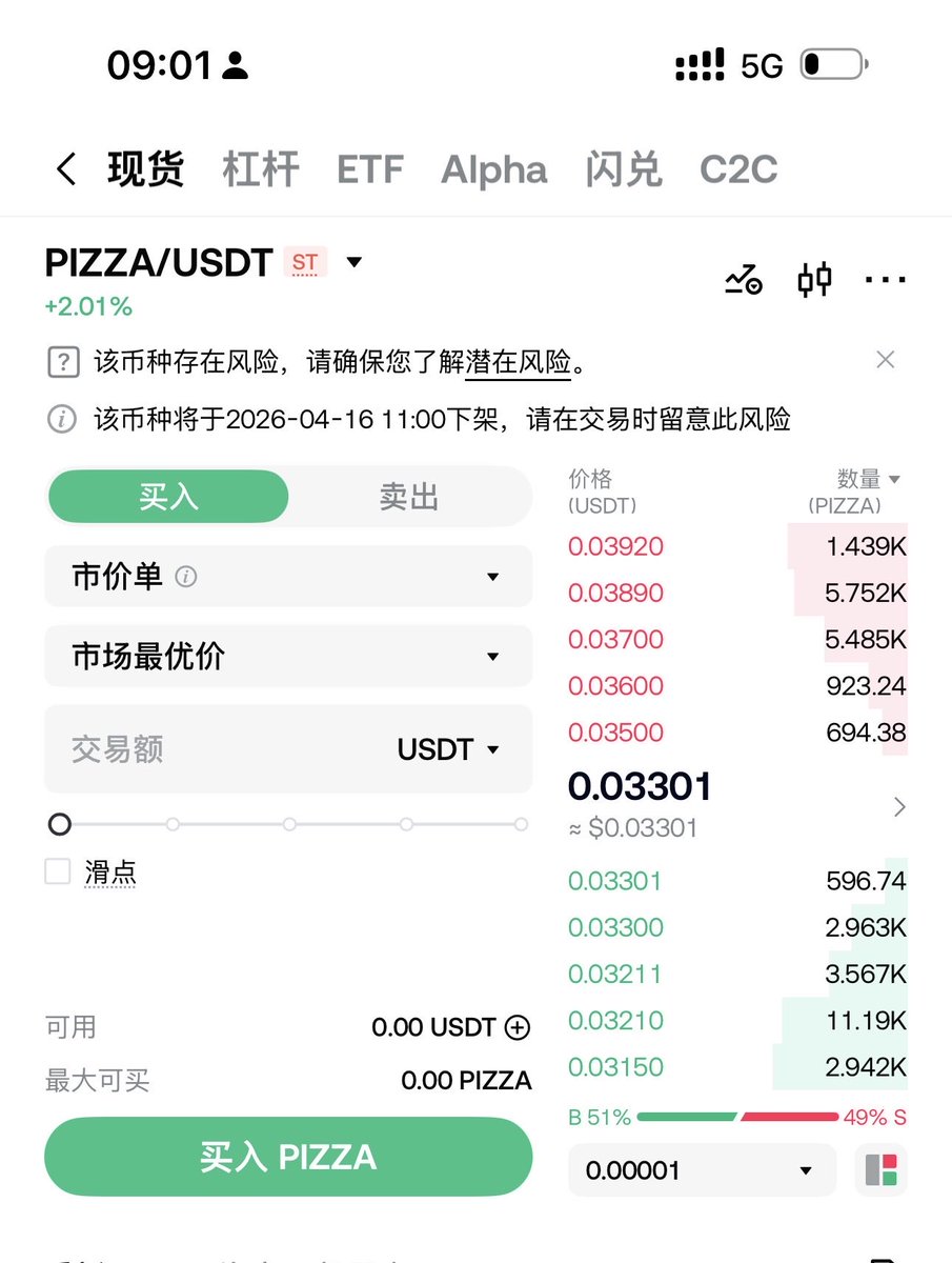 KingQiang_'s tweet image. Ordinals风光一时
曾经的铭文高峰时刻
Unisat花费高价gas空投的 #PIZZA
高峰时刻屯了超过2万多枚
如今价值不到800U

Gate所也是吃到了铭文的流量
之前下架了 #BTCs
如今又要下架 #PIZZA

铭文还回回来吗？