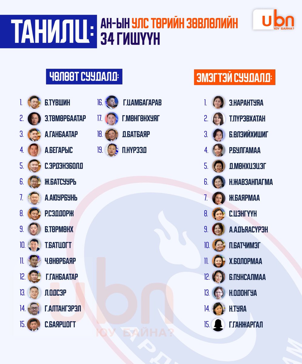 UBn.mn ЮУ БАЙНА tweet media
