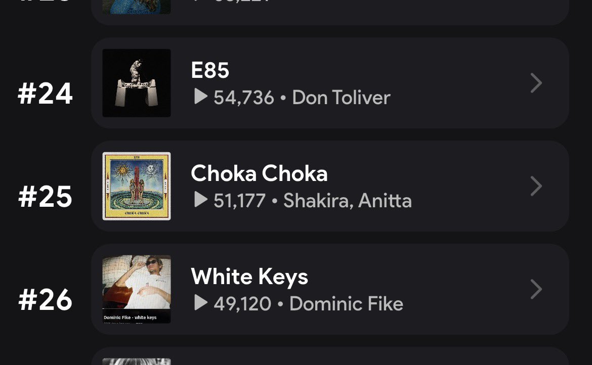 shakira charts tweet media