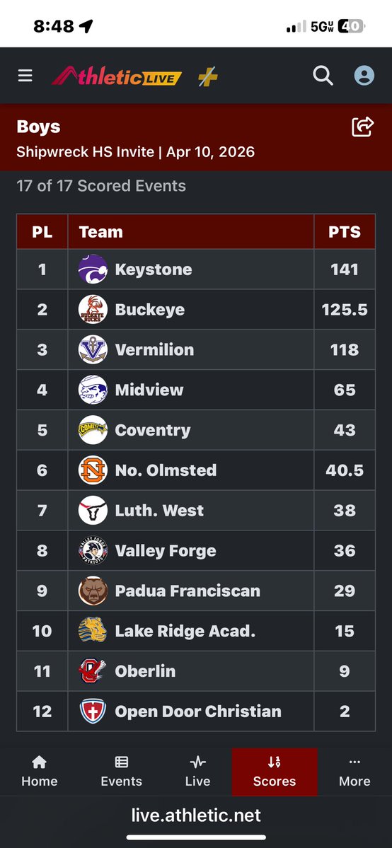 Coach Holzhauer tweet media