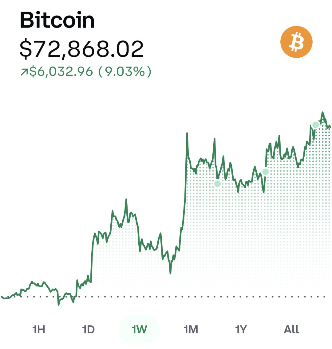 Is this just the beginning? 👀