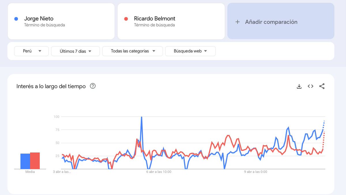 Aldo Cisneros tweet media