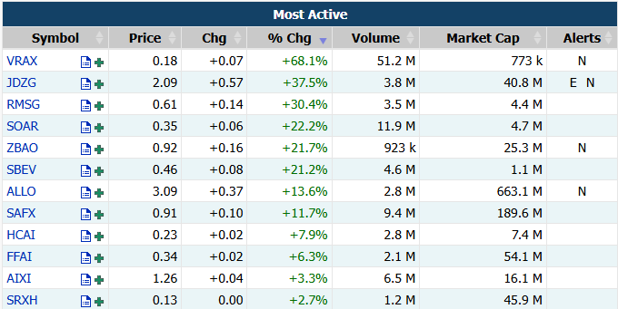 randylus's tweet image. #Stock #AfterHours Trading Activity | Biggest Movers After the Market Close | marketchameleon.com/Reports/AfterH…