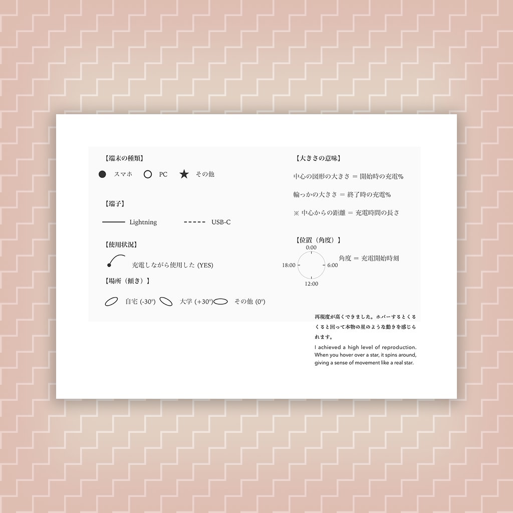 すぎもと組＠技術書典20［か15］ tweet media