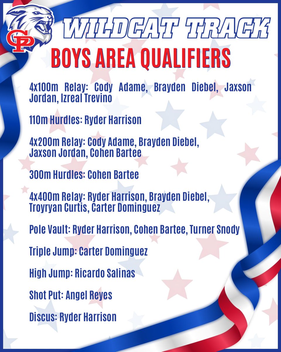 GPAthletics1's tweet photo. Congratulations to our Wildcat Track District Champions and Area Qualifiers‼️
#goCatgo 🔴⚪️🔵 https://t.co/uHucUGM5Tt